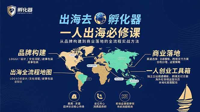 【课程】出海去孵化器 一人出海必修课:从品牌构建到商业落地的全流程实战方法_至强协议引流软件官网-协议引流软件_引流软件_营销软件独家一手协议引流软件支持OEM 招代理,仅限正规用户使用